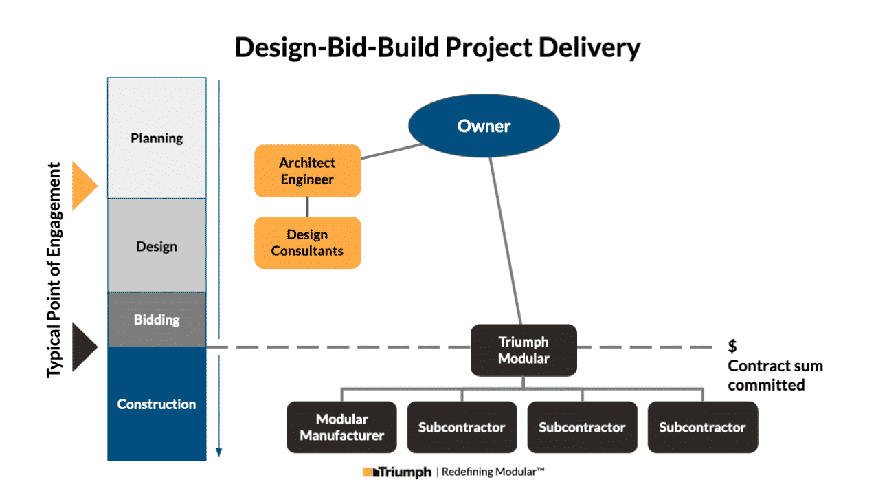 The Role & Cost Architects in Modular Construction - Part 2